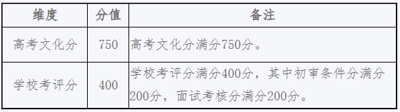 南京林業(yè)大學(xué)2025年綜合評價招生簡章.png
