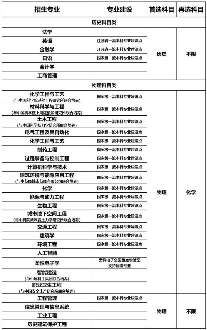 南京工業(yè)大學2025年綜合評價招生簡章.png