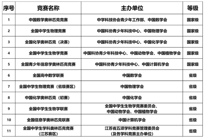 南京工業(yè)大學2025年綜合評價招生簡章2.png