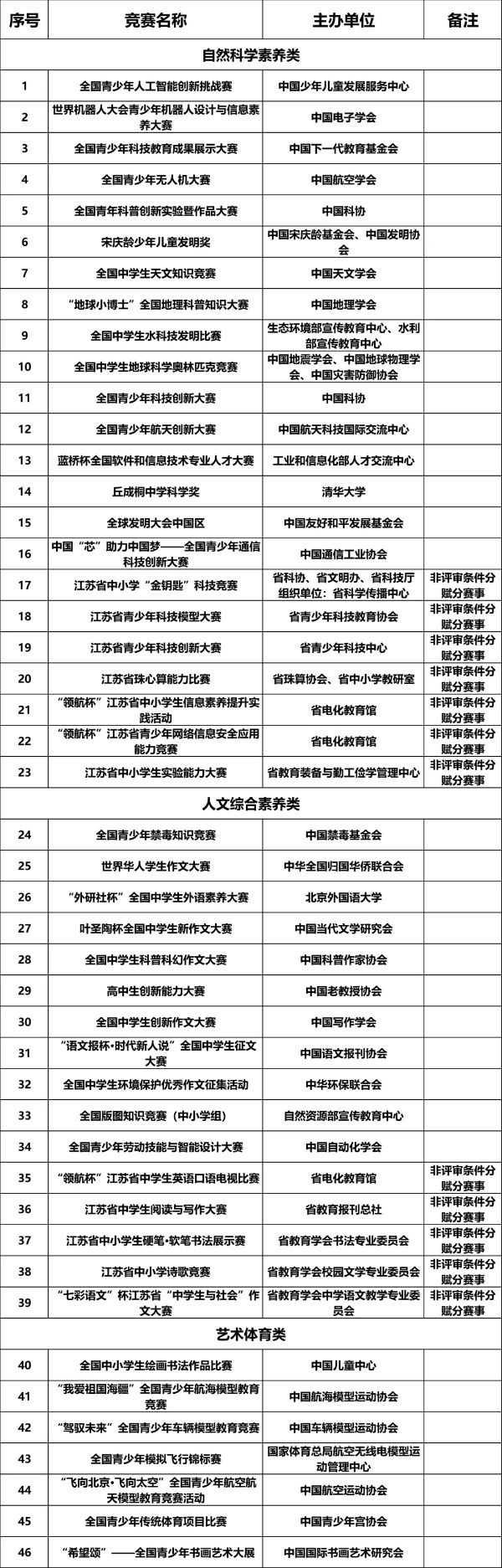南京工業(yè)大學2025年綜合評價招生簡章6_副本.jpg