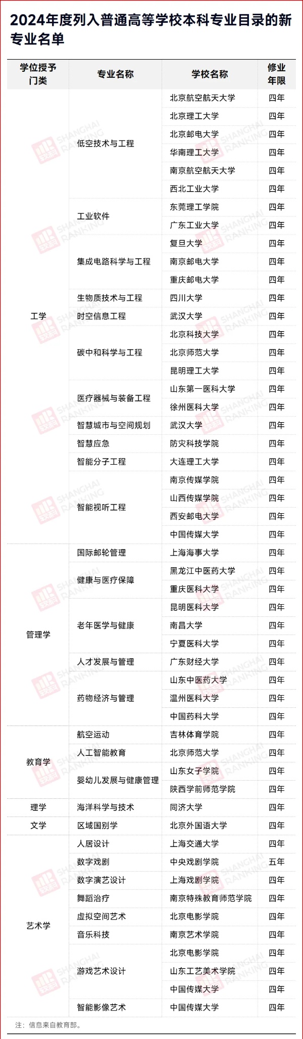 全國首個！新部屬大學，2025招生！_副本.jpg
