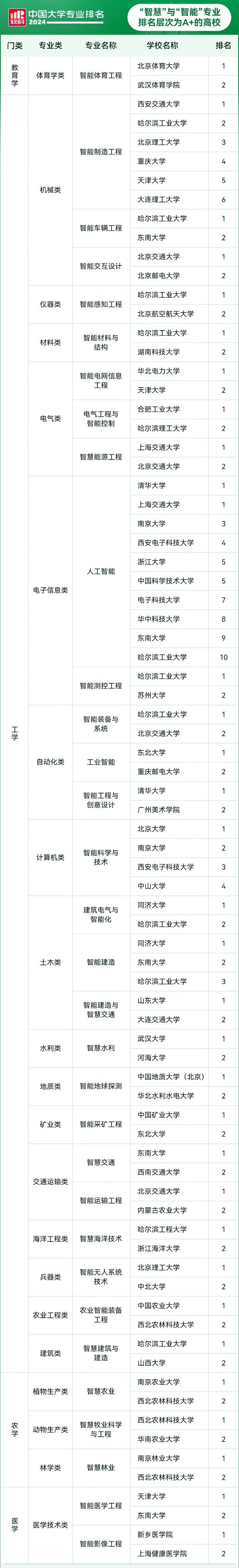 全國首個！新部屬大學，2025招生！2_副本.jpg