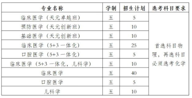招生計劃和專業(yè)有所增加！江蘇2025年B類綜合評價招生解析！2.png