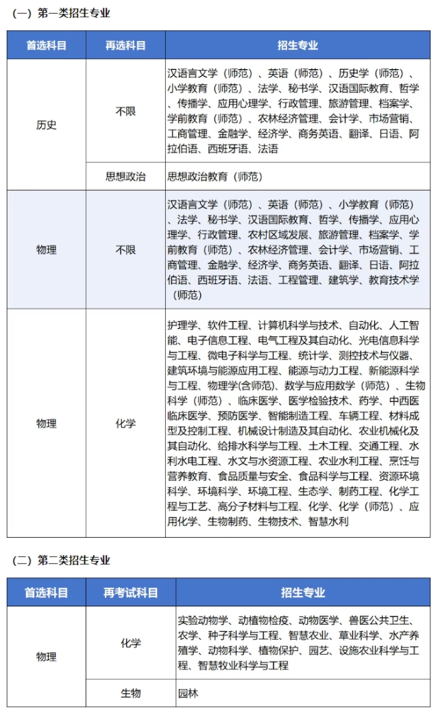 招生計劃和專業(yè)有所增加！江蘇2025年B類綜合評價招生解析！3.png