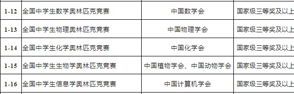 招生計劃和專業(yè)有所增加！江蘇2025年B類綜合評價招生解析！4_副本.jpg