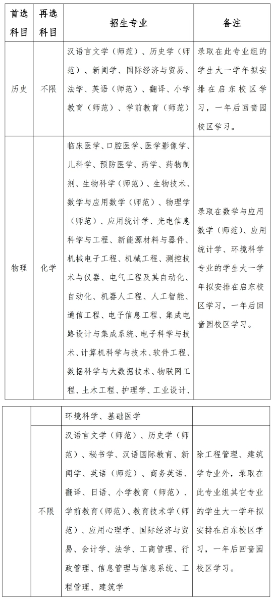 招生計劃和專業(yè)有所增加！江蘇2025年B類綜合評價招生解析！7.png