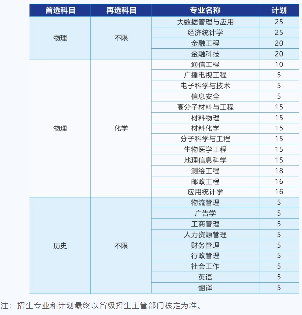 招生計劃和專業(yè)有所增加！江蘇2025年B類綜合評價招生解析！8.png