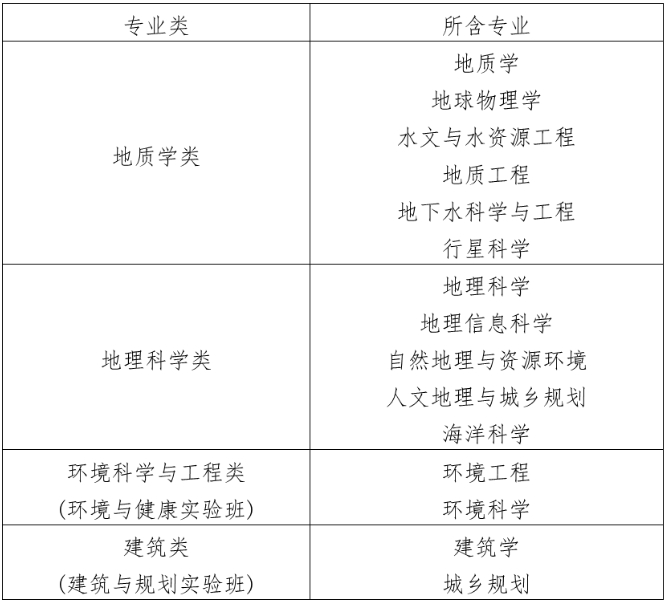 南京大學(xué)2025年江蘇省綜合評價招生簡章3.png