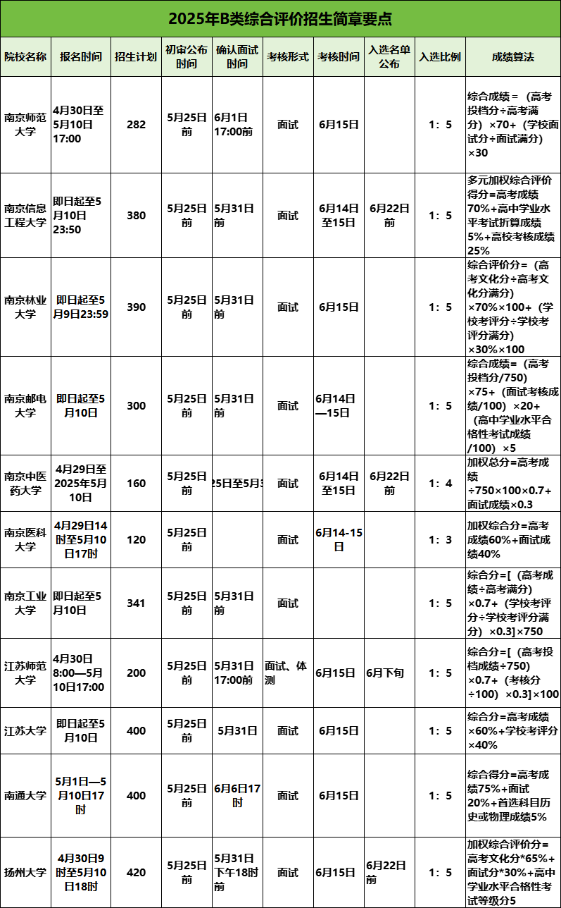 5月高考熱點.png