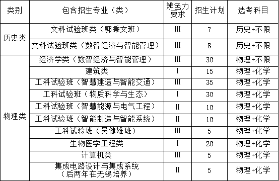 東南大學(xué)2025年江蘇省綜合評(píng)價(jià)招生簡(jiǎn)章.jpg