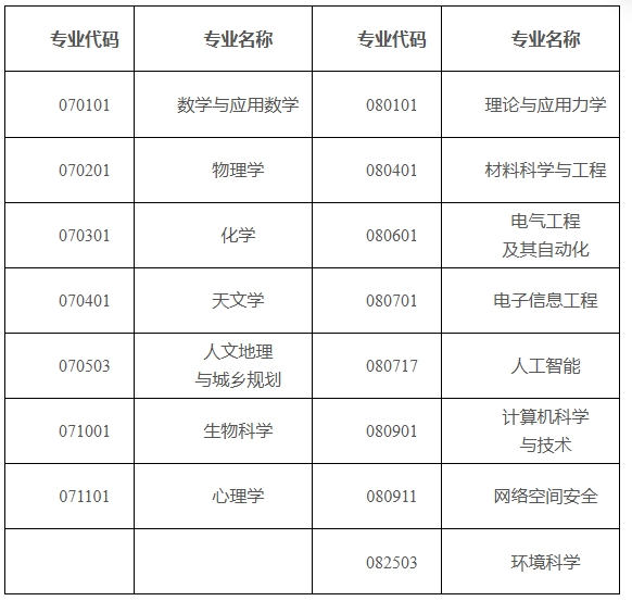 中國科學(xué)院大學(xué)2025年本科綜合評價招生簡章.png