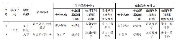 2025年江蘇省通過審核的普通高校雙學(xué)士學(xué)位復(fù)合型人才培養(yǎng)項目匯總表_02_副本.png
