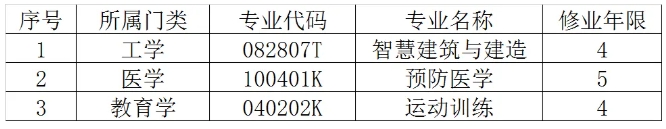 天津大學(xué)，新增3個(gè)專業(yè)！2.png