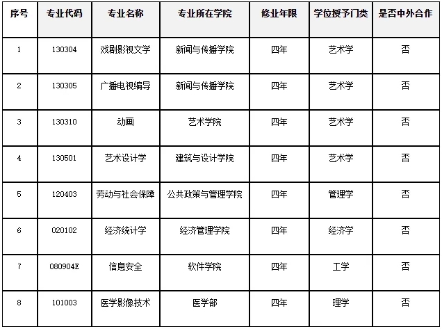 南昌大學擬撤銷8個專業(yè)！2.png