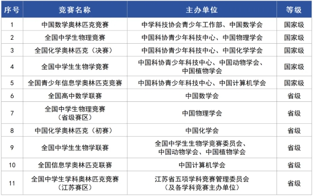 南京工業(yè)大學(xué)2025年綜合評價招生高頻問題解答1.png
