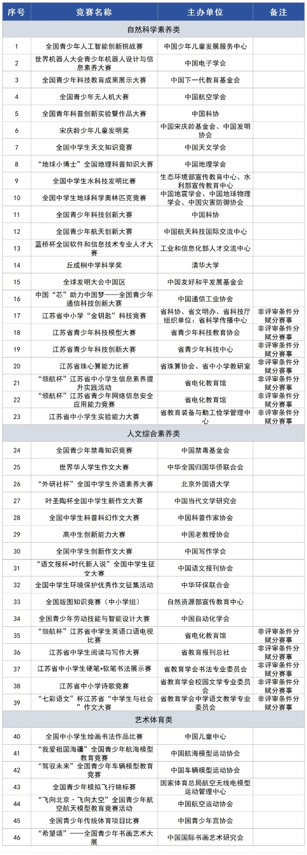 南京工業(yè)大學(xué)2025年綜合評價招生高頻問題解答2_副本.jpg