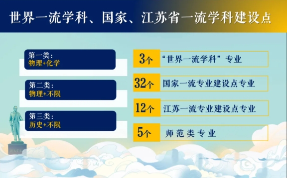 南京信息工程大學(xué)2025年綜合評價招生四大亮點.png