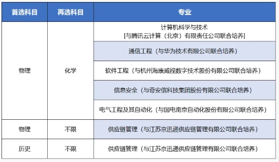 南京信息工程大學(xué)2025年綜合評價招生四大亮點3.png