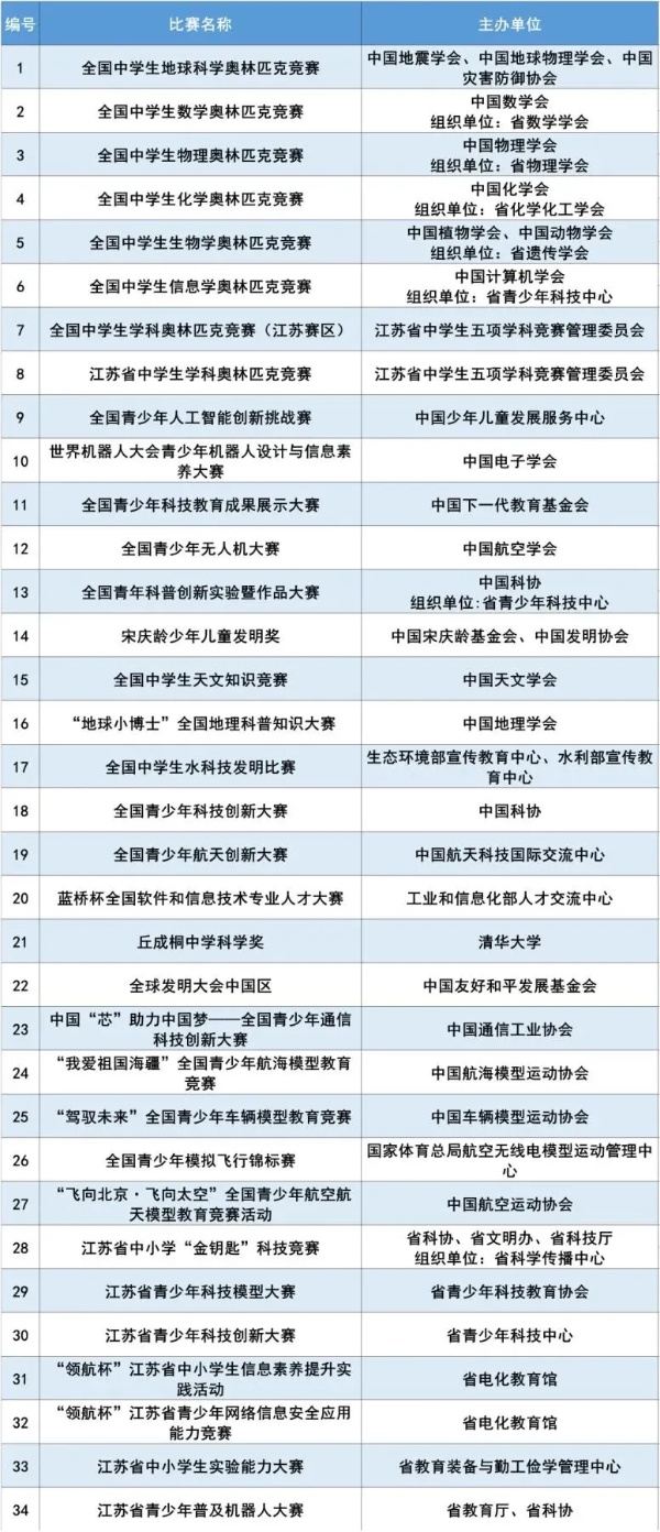 南京信息工程大學(xué)2025年綜合評價招生四大亮點6_副本.jpg