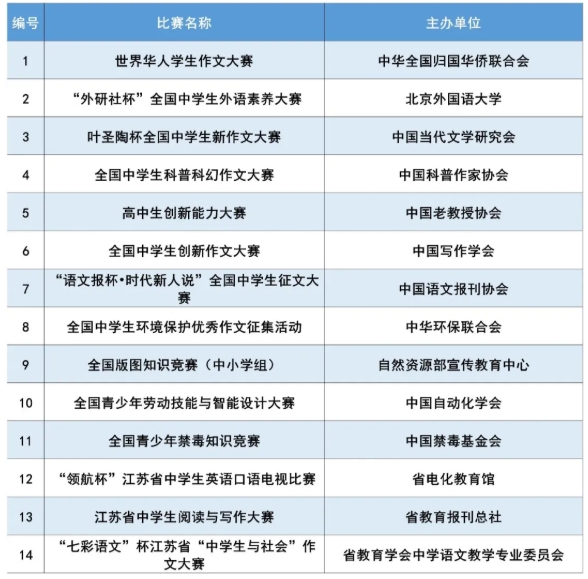 南京信息工程大學(xué)2025年綜合評價招生四大亮點7.png