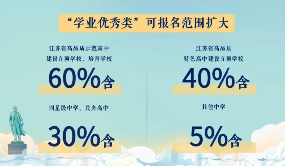 南京信息工程大學(xué)2025年綜合評價招生四大亮點8.png