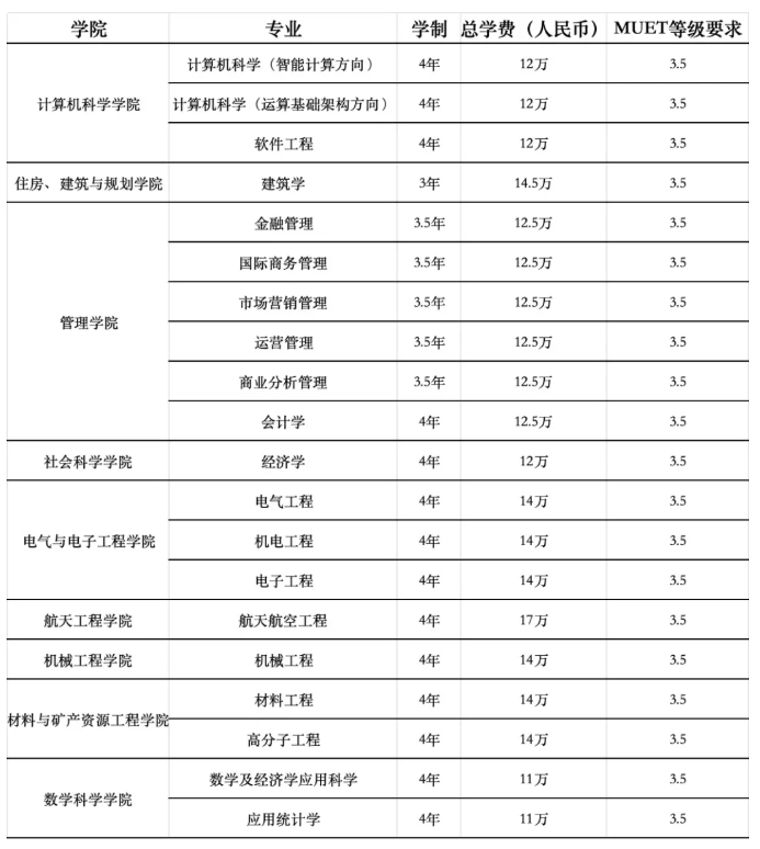 南財(cái)與馬來西亞理科大學(xué)本碩連讀：雙上岸！還可以這樣選擇！8.png