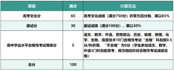 揚州大學(xué)2025年綜合評價常見問題答疑.png