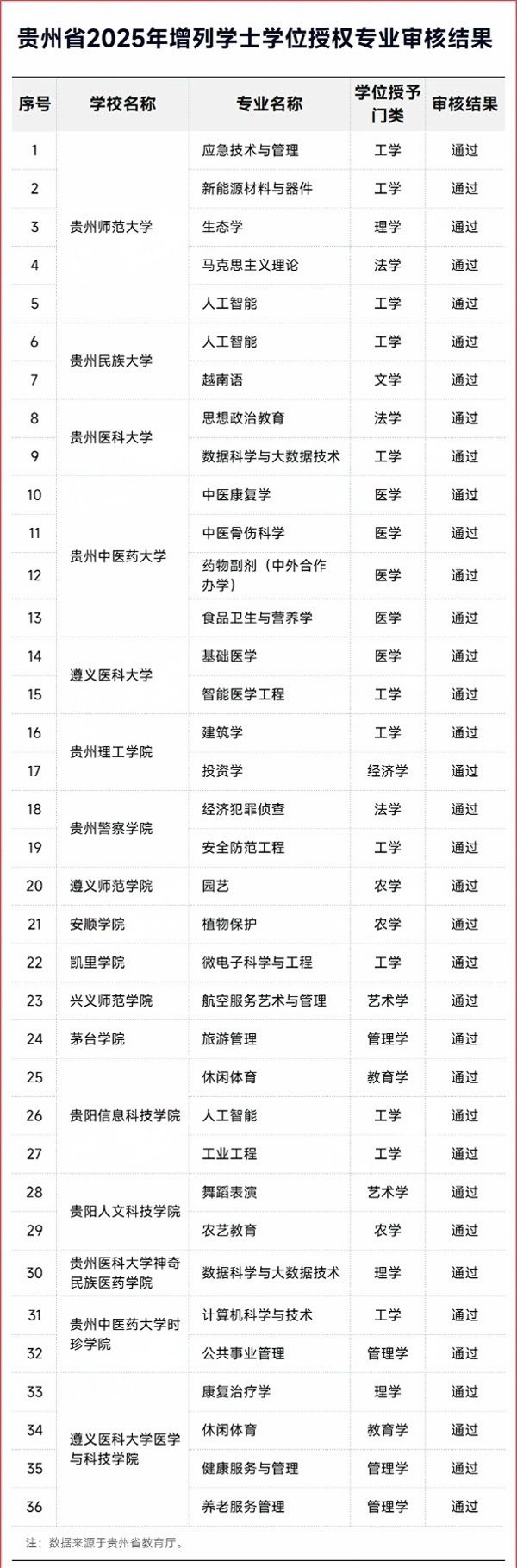 公示！這一省，擬新增36個(gè)學(xué)位點(diǎn)！2_副本(1).png