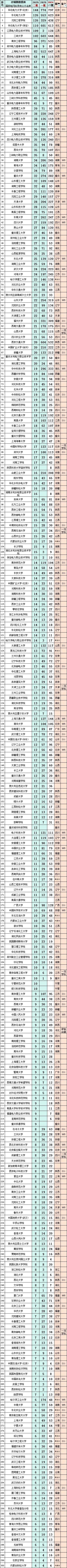 2025國家電網二批擬錄用6320人！南工程穩(wěn)居第七！3所?？茮_進前十！2_副本.jpg