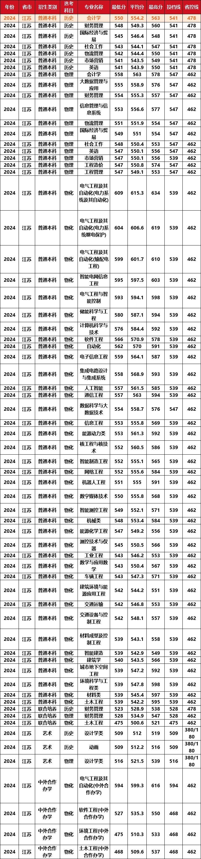 2025國家電網二批擬錄用6320人！南工程穩(wěn)居第七！3所?？茮_進前十11！.jpg