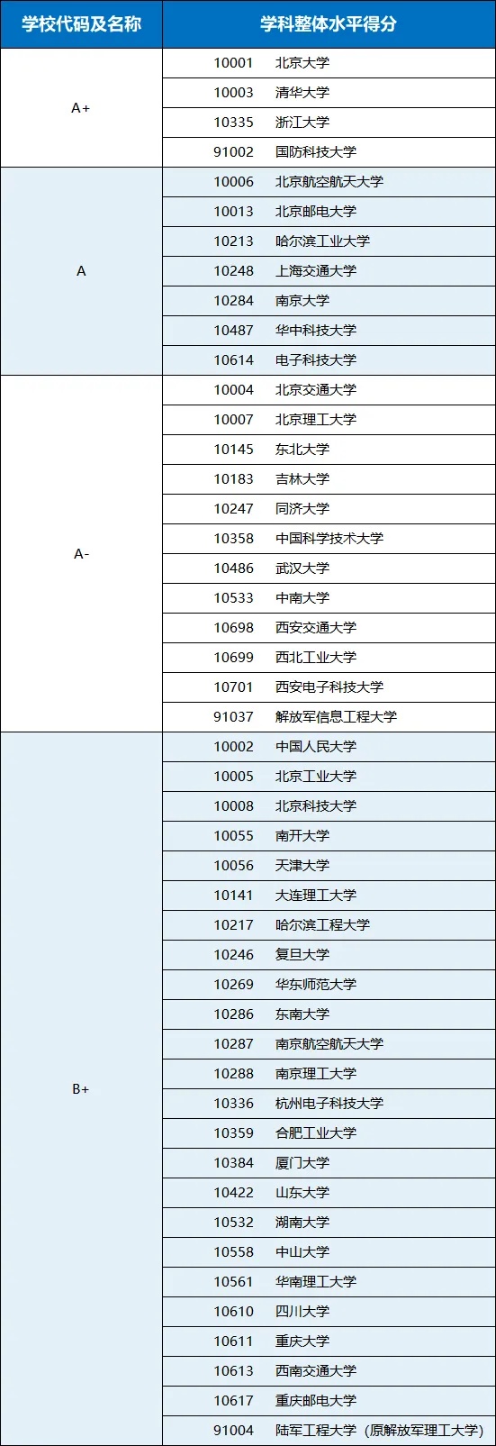 跌出前三的計(jì)算機(jī)專業(yè)還值得報(bào)考嗎？附專業(yè)介紹、就業(yè)前景_副本.jpg