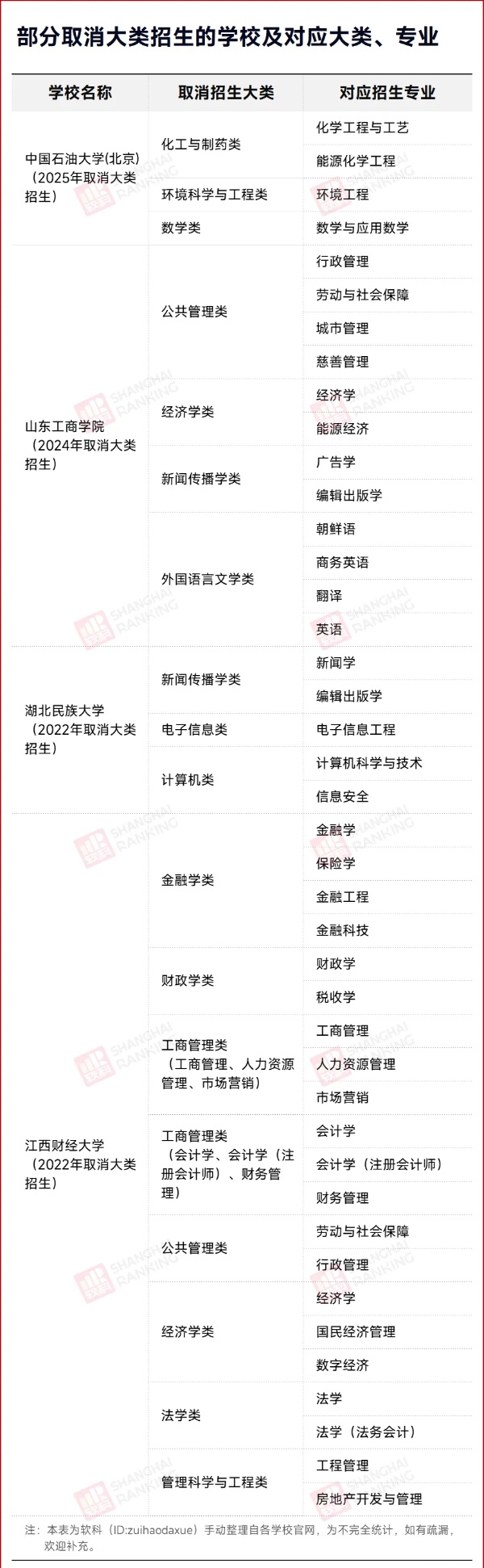 大類招生，取消！2_副本.jpg