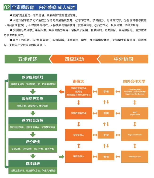 南信大2+2國(guó)際本科怎么樣？普通生逆襲世界名校的黃金跳板！3.png