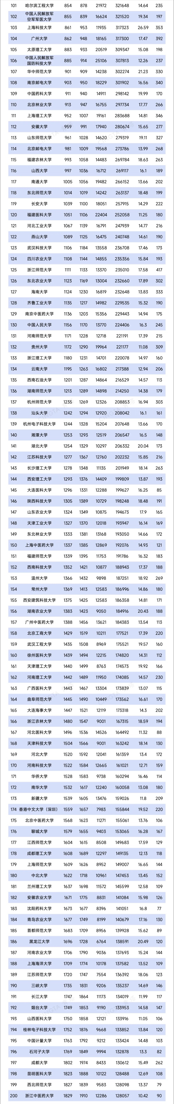 Top200！最新ESI排名數(shù)據(jù)，出爐2_副本.jpg