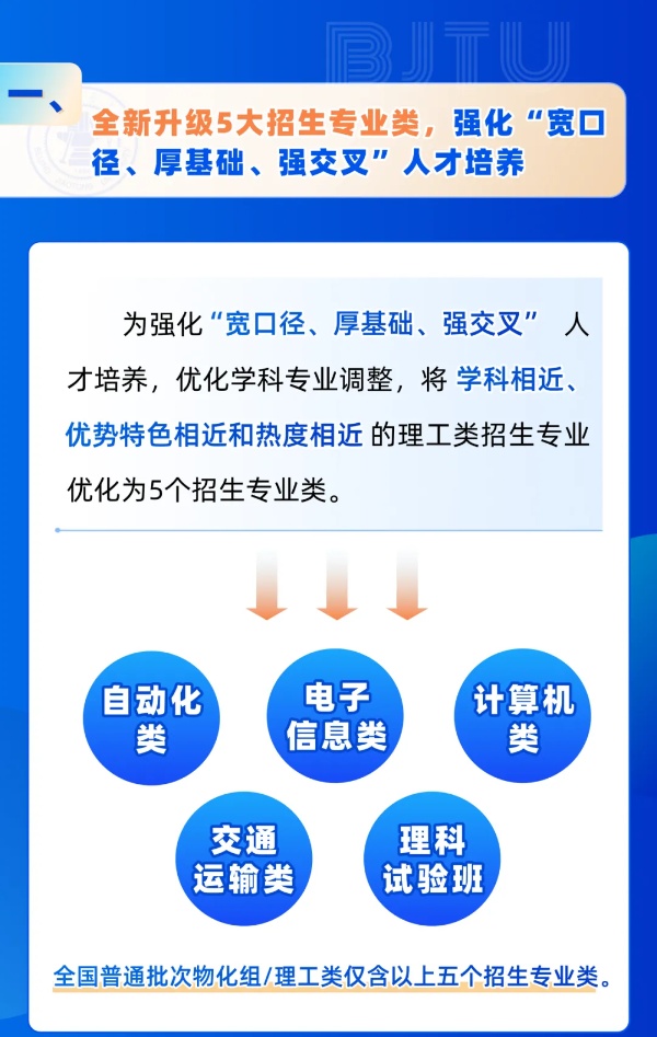 北京交通大學(xué)2025年招生亮點(diǎn)！全國(guó)保專業(yè)，新增多個(gè)拔尖班和新興專業(yè)！2_副本.jpg