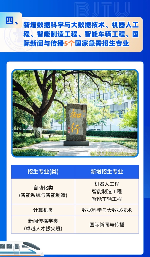 北京交通大學(xué)2025年招生亮點(diǎn)！全國(guó)保專業(yè)，新增多個(gè)拔尖班和新興專業(yè)！5_副本.jpg