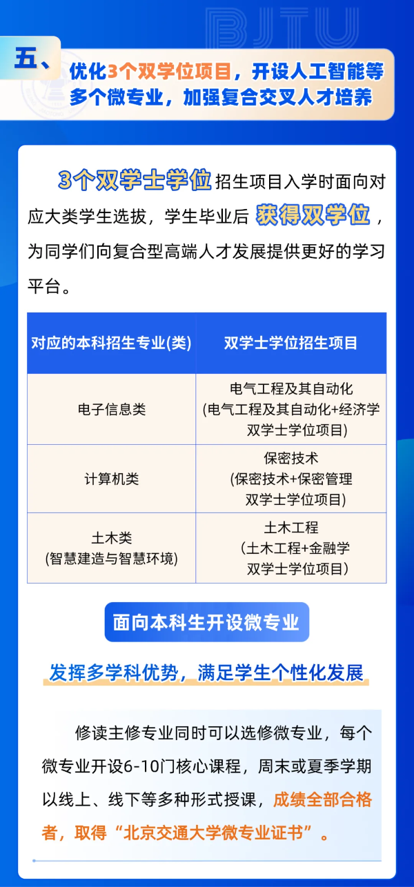 北京交通大學(xué)2025年招生亮點(diǎn)！全國(guó)保專業(yè)，新增多個(gè)拔尖班和新興專業(yè)！6_副本.png