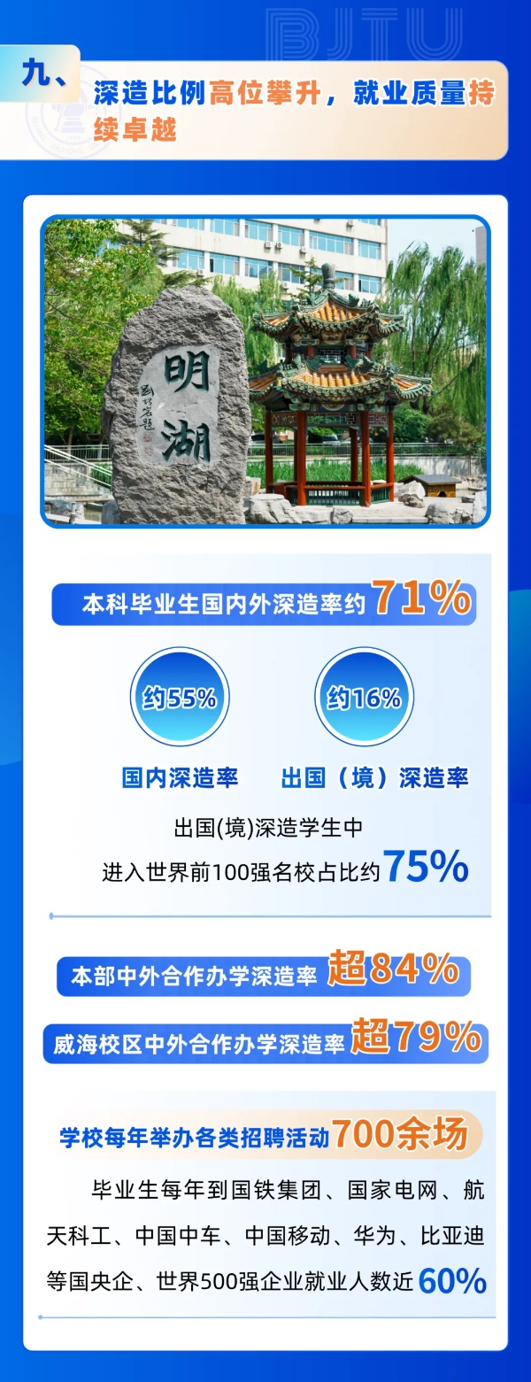 北京交通大學(xué)2025年招生亮點(diǎn)！全國(guó)保專業(yè)，新增多個(gè)拔尖班和新興專業(yè)！11_副本.jpg