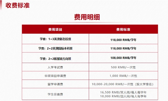 新加坡留學(xué)捷徑！華東政法大學(xué)2+2國際本科，直通世界名校！3.png