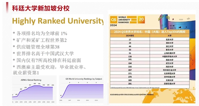 新加坡留學(xué)捷徑！華東政法大學(xué)2+2國際本科，直通世界名校！5.png