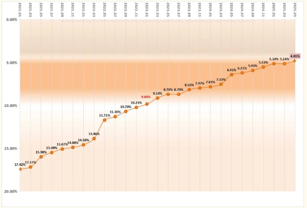 新突破！南京中醫(yī)藥大學(xué)免疫學(xué)進入ESI全球前1%，藥理學(xué)與毒理學(xué)進入全球前萬分之五！2.png