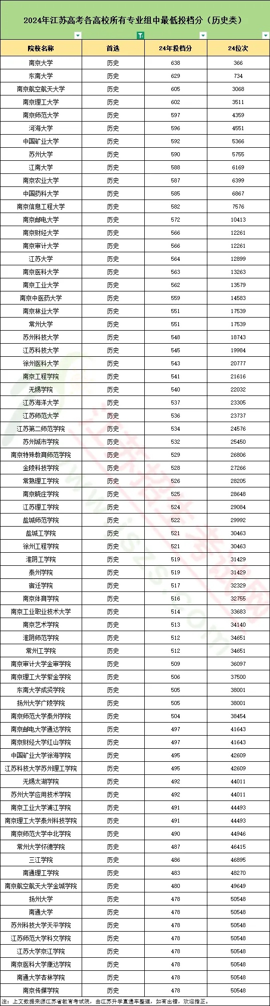 2025年蘇錫常鎮(zhèn)4市二模劃線(xiàn)全部出爐！附試卷及答案_副本.jpg