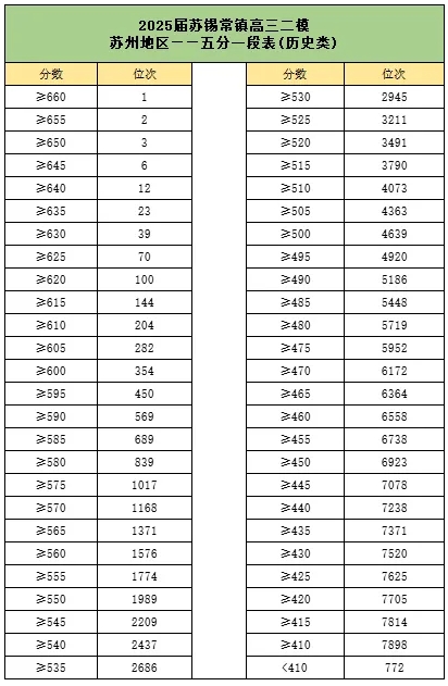 2025年蘇錫常鎮(zhèn)4市二模劃線(xiàn)全部出爐！附試卷及答案2.png