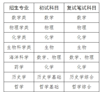 廈門大學(xué)2025年強基計劃繳費和公布校測考核考試科目通知.jpeg