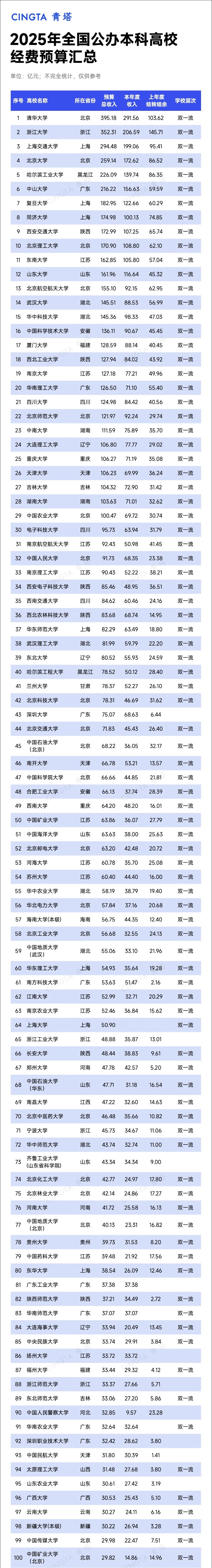 超800所！2025年高校預(yù)算，出爐_副本.jpg