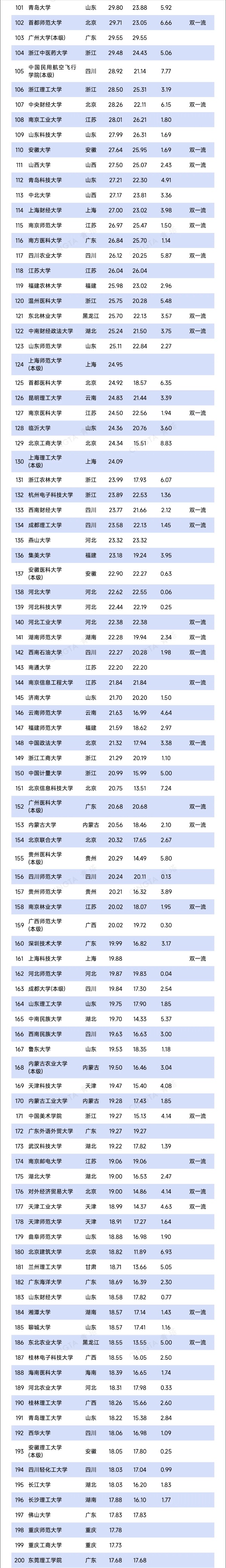 超800所！2025年高校預(yù)算，出爐2_副本.jpg
