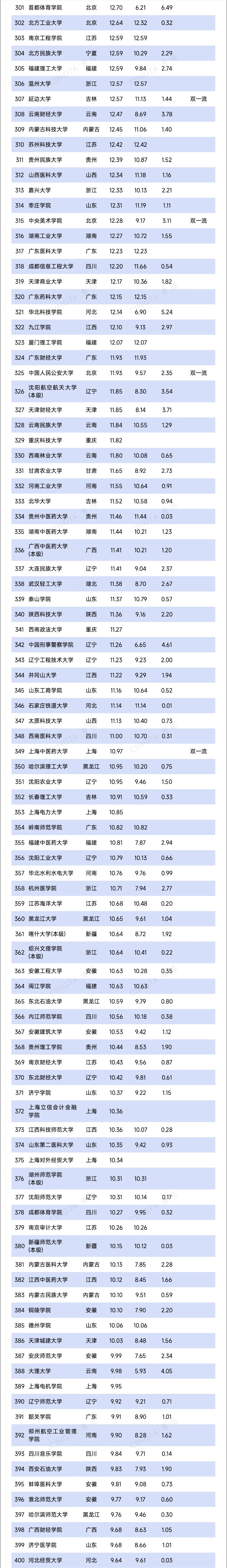 超800所！2025年高校預(yù)算，出爐3_副本.jpg