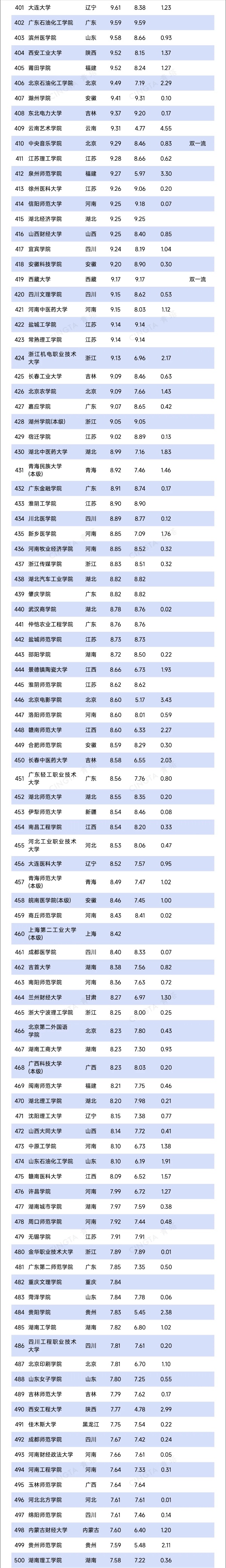 超800所！2025年高校預(yù)算，出爐5_副本.jpg