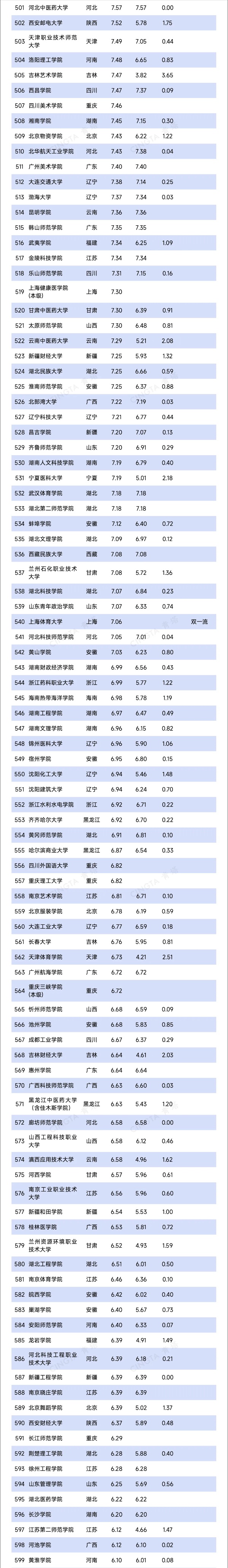 超800所！2025年高校預(yù)算，出爐6_副本.jpg