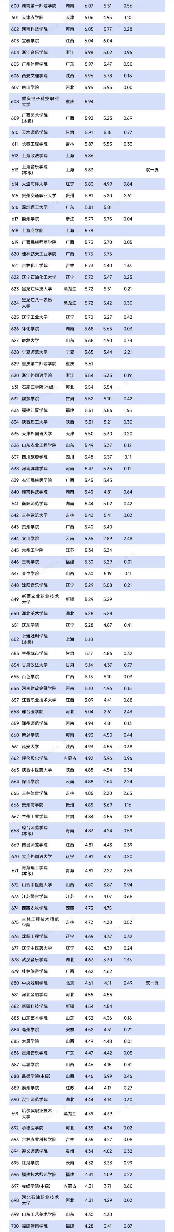超800所！2025年高校預(yù)算，出爐7_副本.jpg